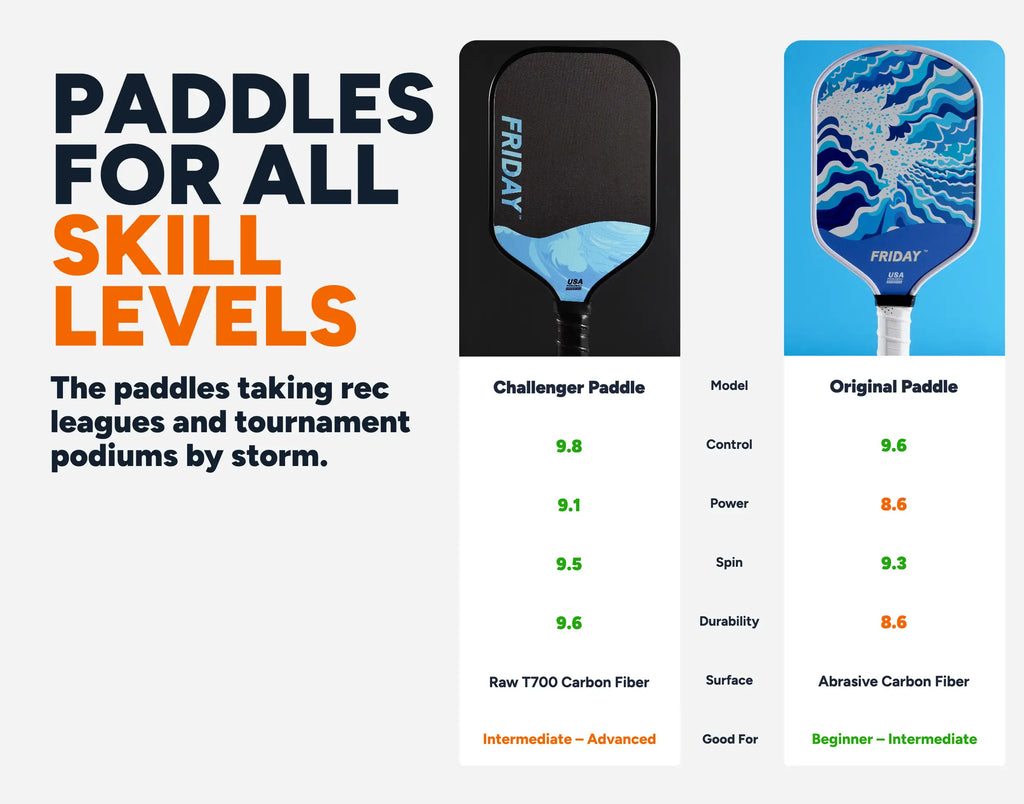 Friday Challenger Paddle - Sky